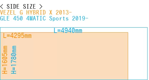 #VEZEL G HYBRID X 2013- + GLE 450 4MATIC Sports 2019-
